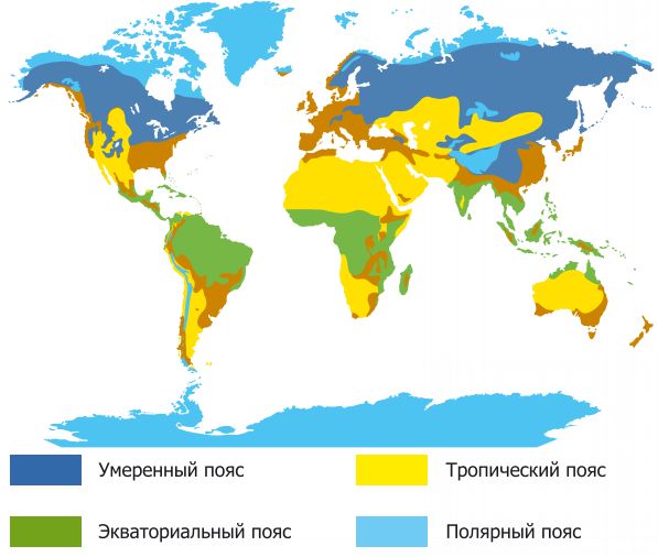 Климатические пояса