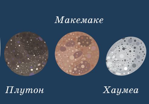 карликовые планеты