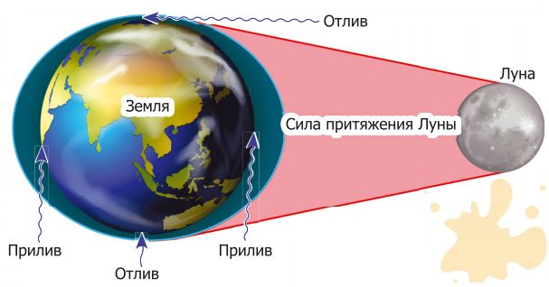 Луна