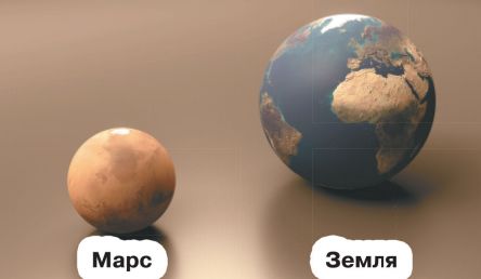 Марс в сравнении с Землёй