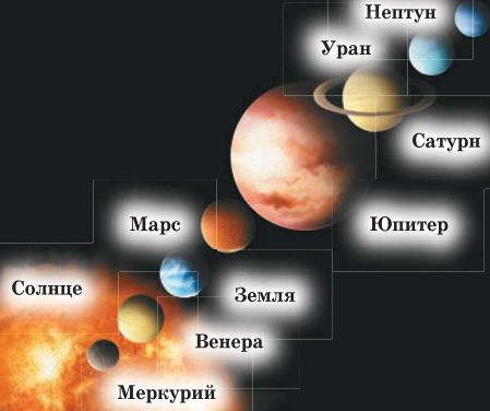 Планеты