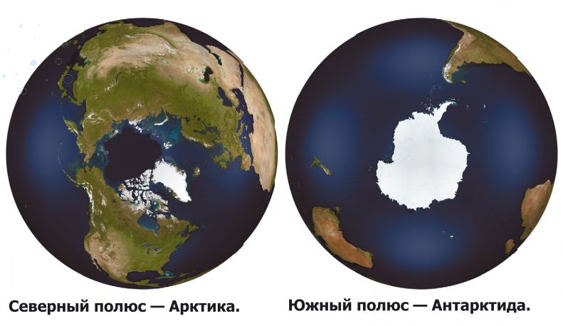 Полюса Земли