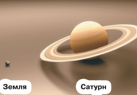 Сатурн в сравнении с землёй