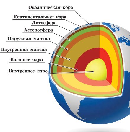 Внутреннее строение Земли